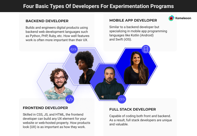 Four Basic Types of Developers For Experimentation Program