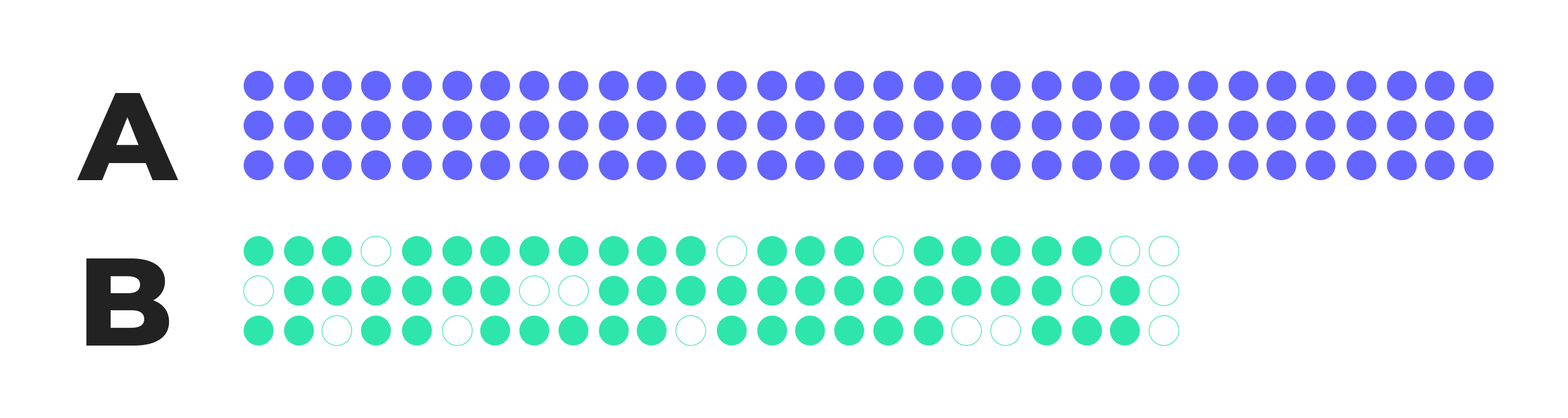 Sample Ratio Mismatch (SRM)