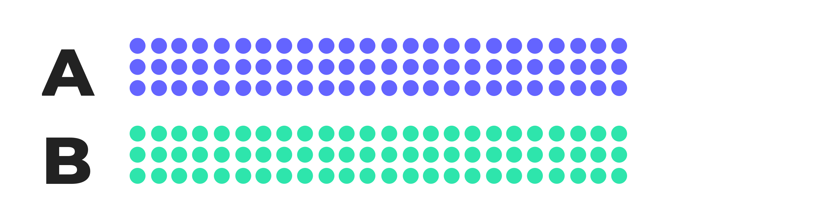 Equally split traffic