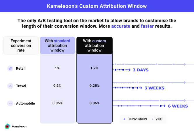 Kameleoon Custom Attribution Window
