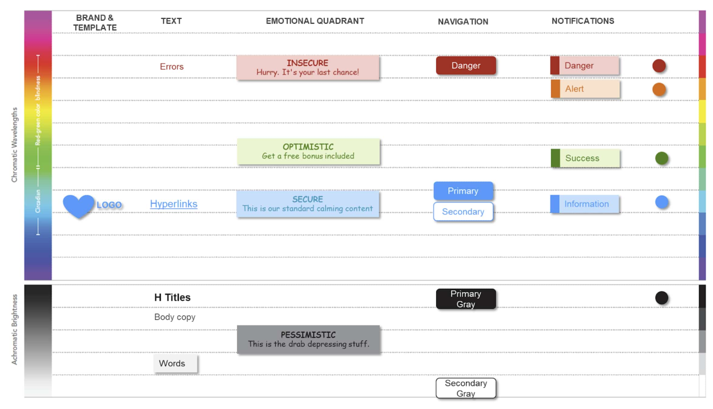 Conversion optimization using color theory chart