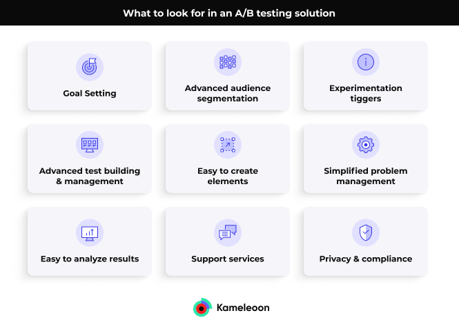 Graphic showing top features to use to select an A/B testing tool