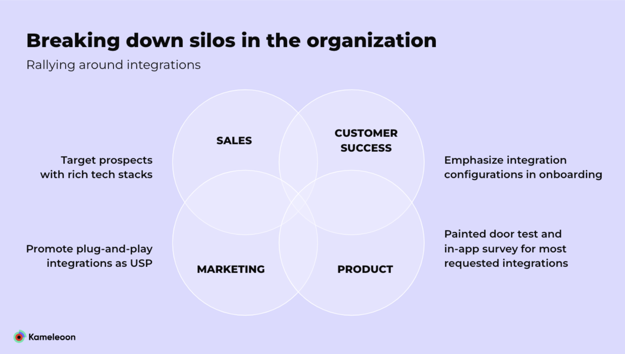 Chart showing breaking down siloes in an organization