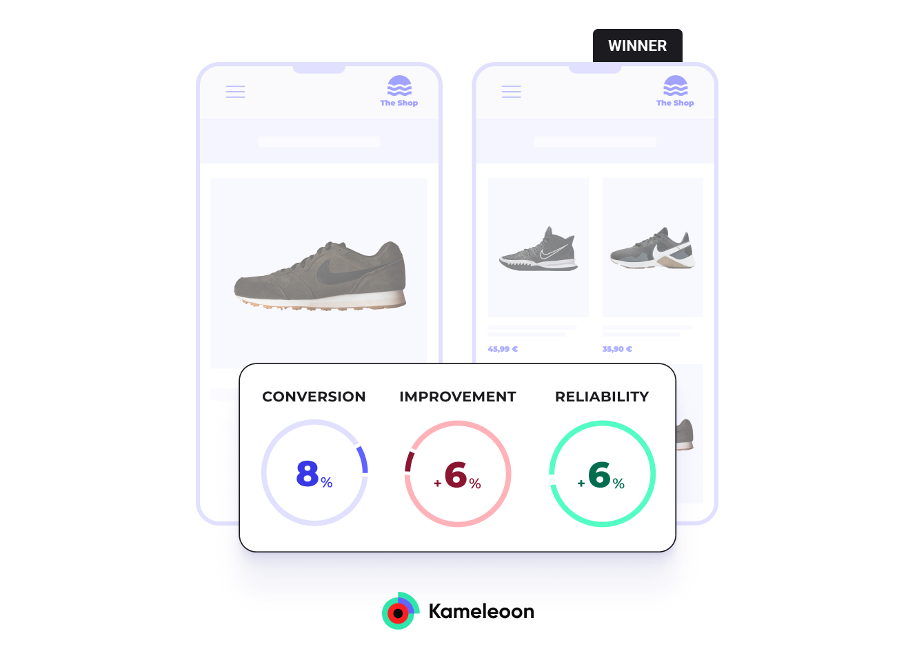 Mobile app testing - Kameleoon