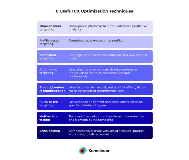 8 Useful CX Optimization Techniques