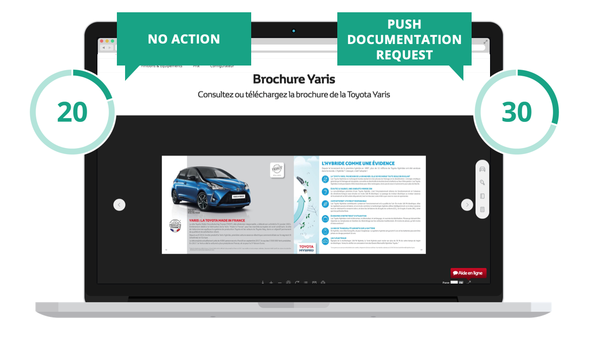 How Toyota uses Kameleoon Conversion Score to adapt to where each visitor is in the customer journey