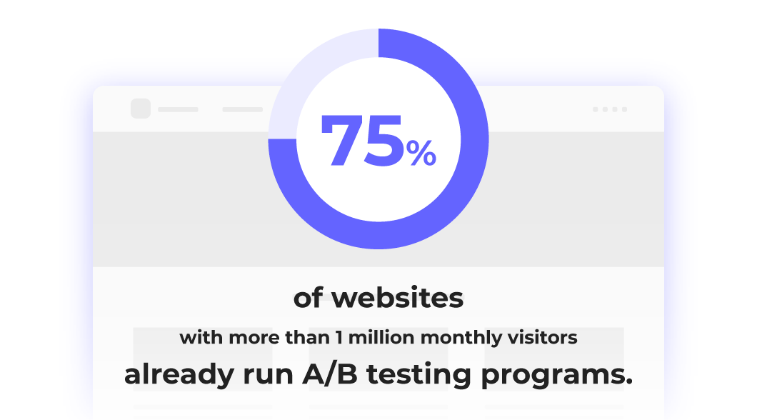Stat A/B Testing on websites