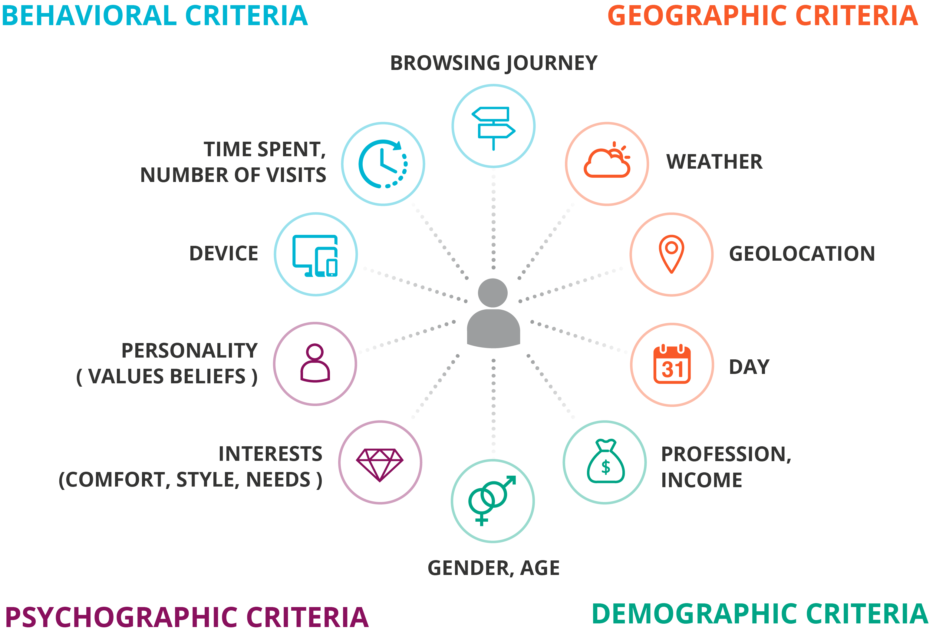 Marketing Segmentation Criteria Methods Applications And Examples Kameleoon