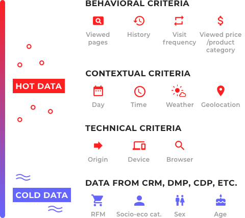 hot data vs cold data