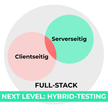 Fullstack / Hybrid Testing