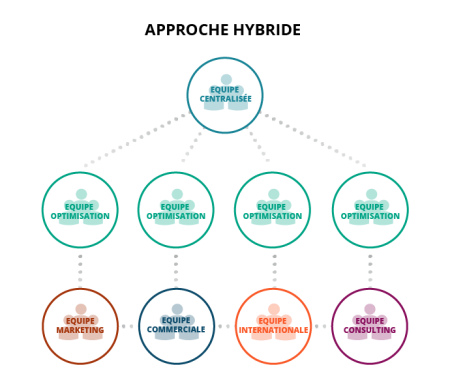 schéma structure hybride
