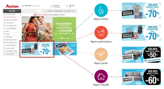 Auchan personalized promotions based on visitor interests