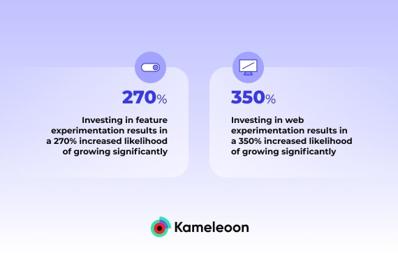 two squares with icons on a purple background showing how investing in feature and web experimentation can increase growth