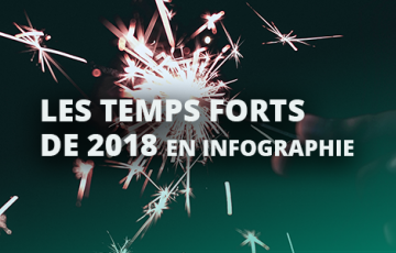 infographie-temps-forts-2018-kameleoon