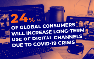 COVID consumer digital behavior