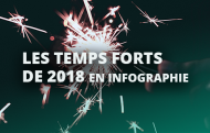 infographie-temps-forts-2018-kameleoon
